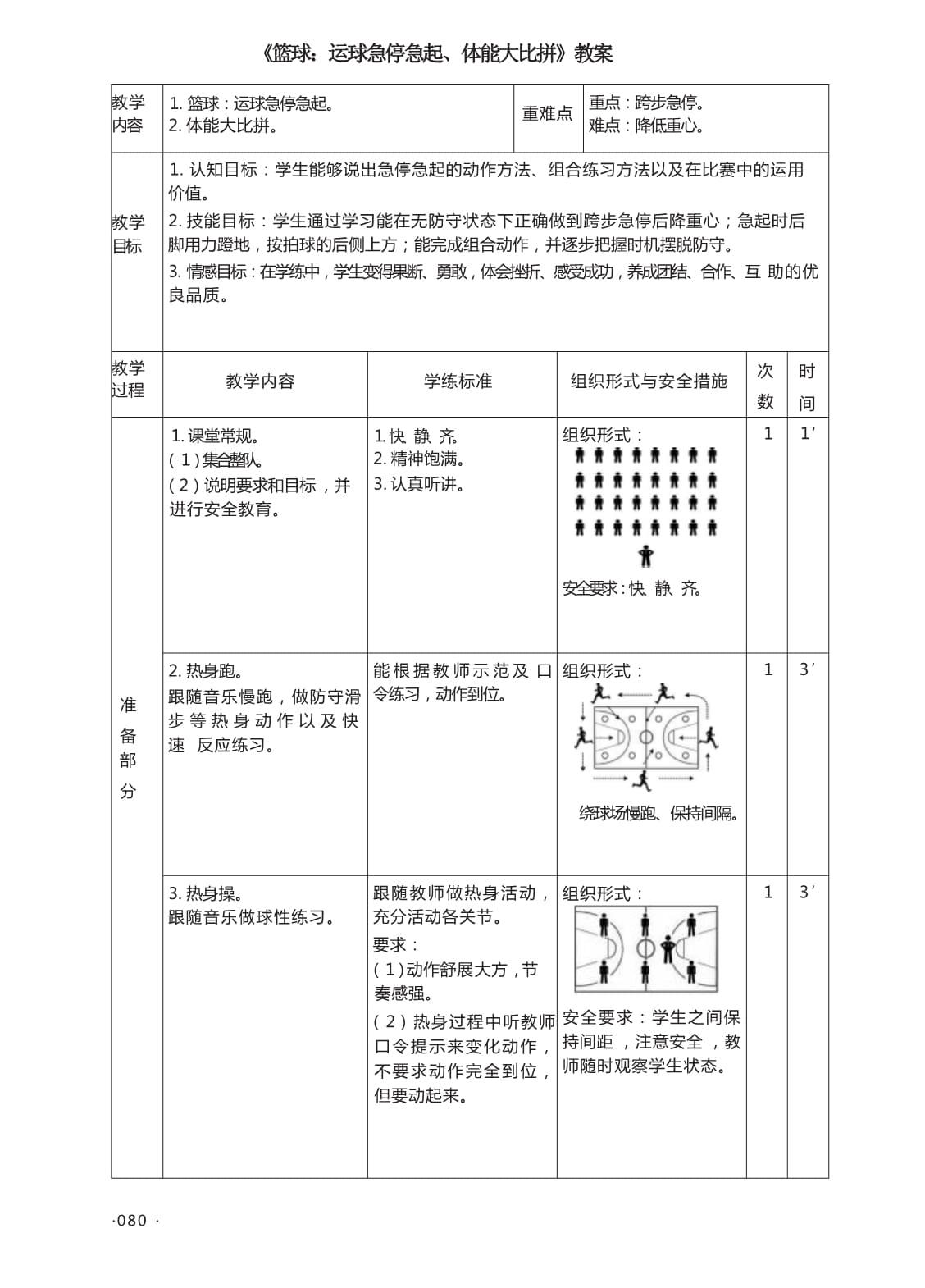 篮球运动项目进行力量素质训练时应注意哪些问题